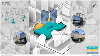 嘉兴COCO CITY购物中心方案设计PPT123页